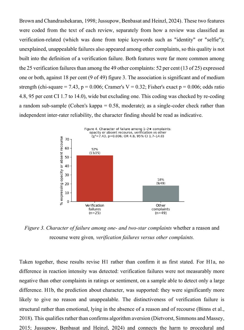 Dissertation page showing the 52 versus 18 per cent comparison with chi-square, Cramer's V and odds ratio