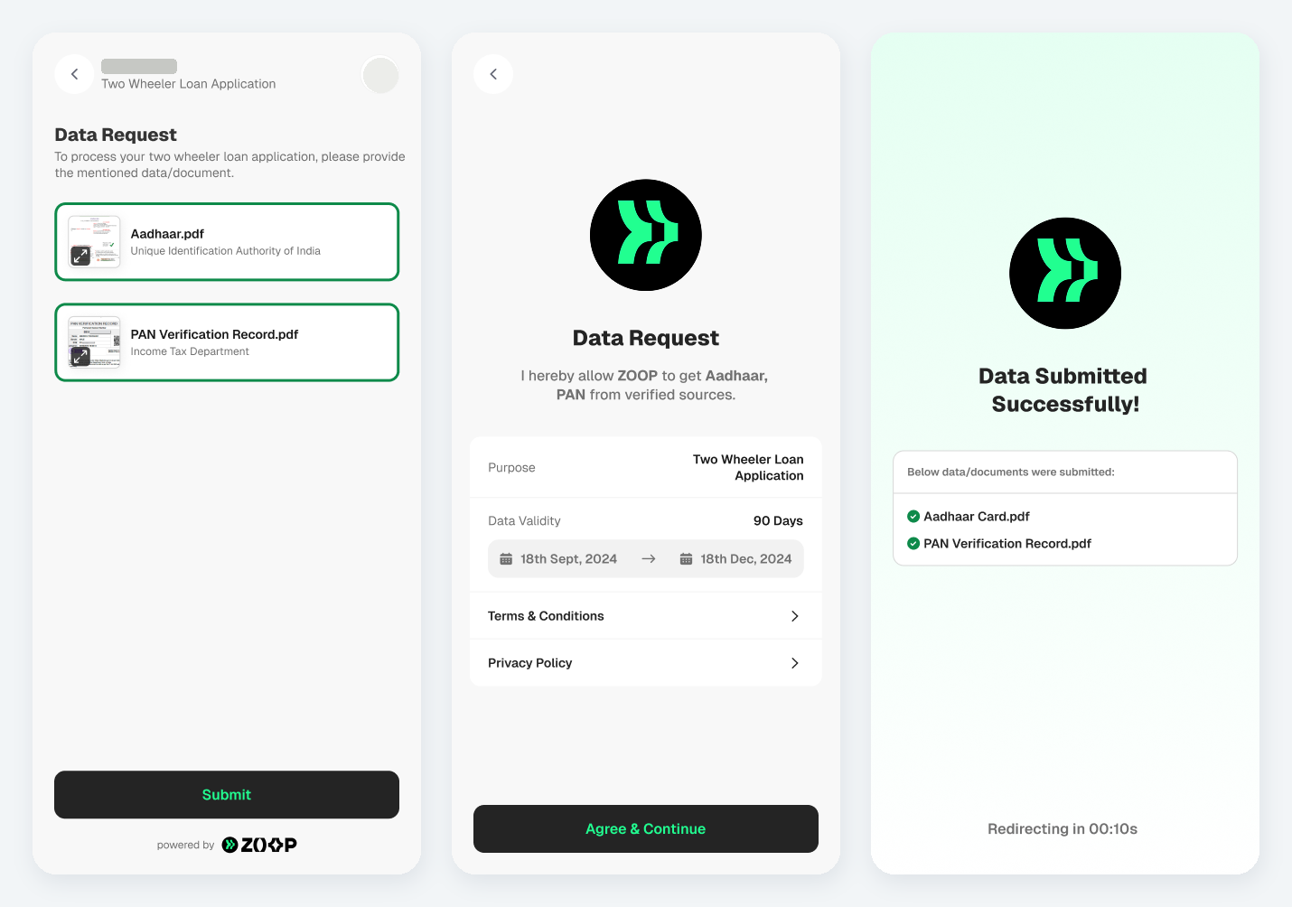 Three screens from the partner side: a data request naming the loan application and the two documents required, a consent screen stating the purpose and a ninety day data validity window with start and end dates, and a confirmation listing the documents that were submitted